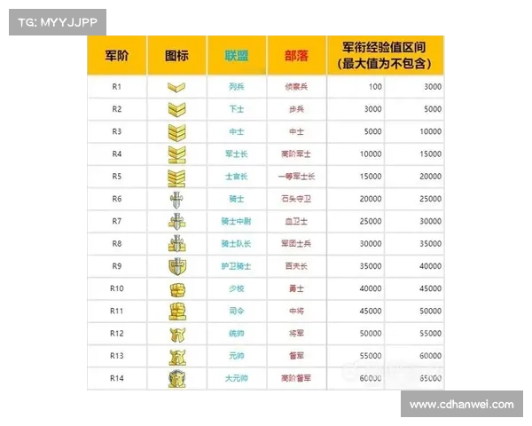 魔兽世界怀旧服：重置人物等级，重塑英雄之路